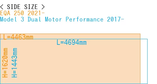 #EQA 250 2021- + Model 3 Dual Motor Performance 2017-